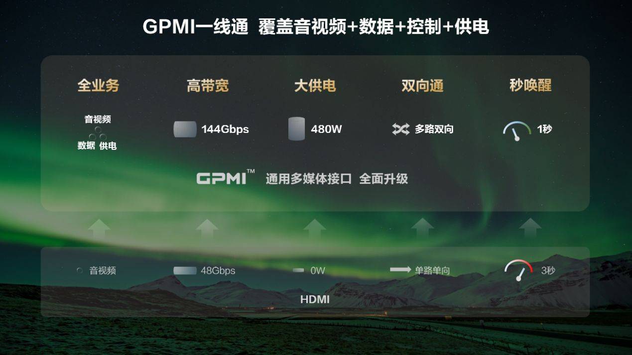 联璧合：实现“一线通途智控无界”pg电子GPMI+星闪指向遥控珠