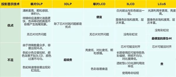 S投影方案 遗憾2024年未能如期上市p