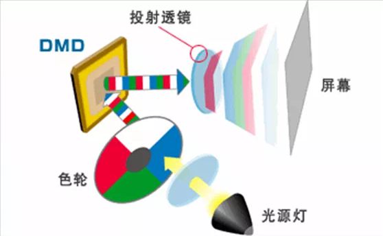 S投影方案 遗憾2024年未能如期上市pg电子免费模拟器华为推出全新LCo(图3)