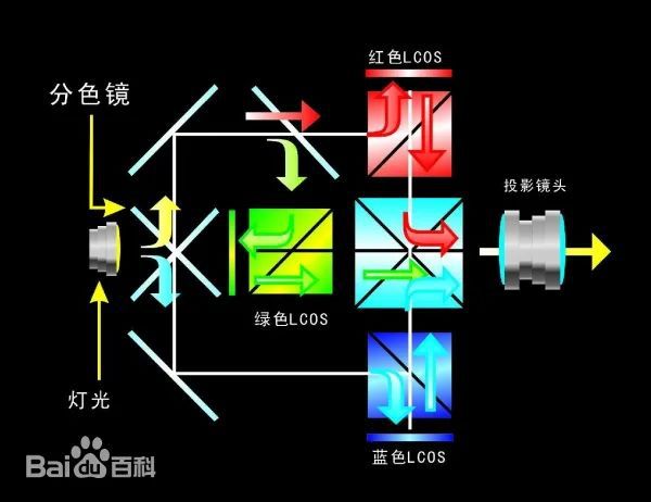 S投影方案 遗憾2024年未能如期上市pg电子免费模拟器华为推出全新LCo(图5)