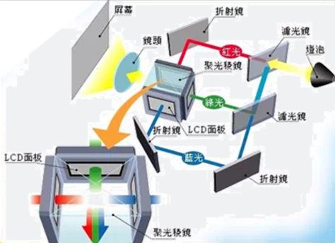 S投影方案 遗憾2024年未能如期上市pg电子免费模拟器华为推出全新LCo(图4)