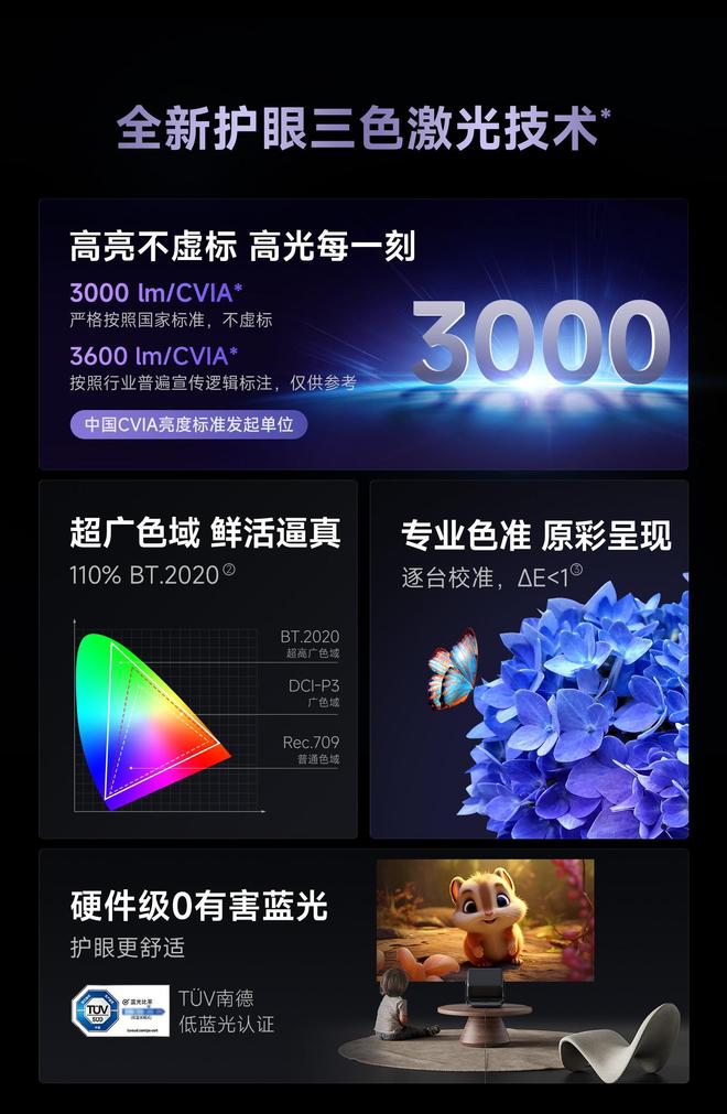 Pro3600流明高亮度白天观影毫无压力pg电子平台618客厅投影仪选择当贝F7(图3)
