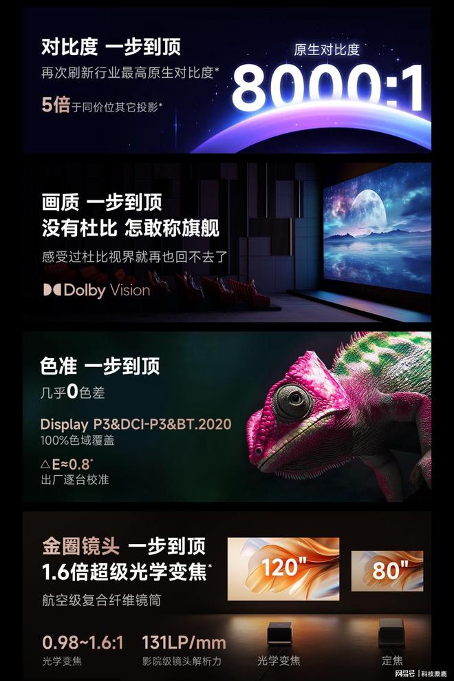 没有高端？当贝S7 Ultra Max出乎意料pg电子娱乐平台2025上万的投影仪推荐国产(图2)