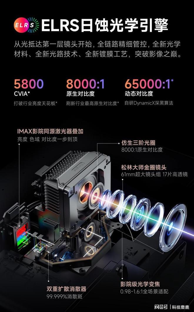 没有高端？当贝S7 Ultra Max出乎意料pg电子娱乐平台2025上万的投影仪推荐国产(图3)