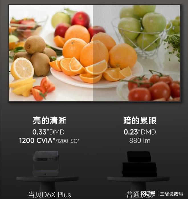 25年护眼投影仪推荐当贝D6XPluspg电子模拟器试玩投影仪伤眼吗？20(图2)