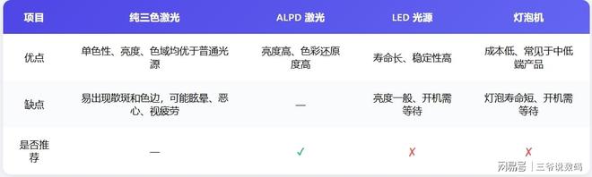 25年护眼投影仪推荐当贝D6XPluspg电子模拟器试玩投影仪伤眼吗？20(图5)